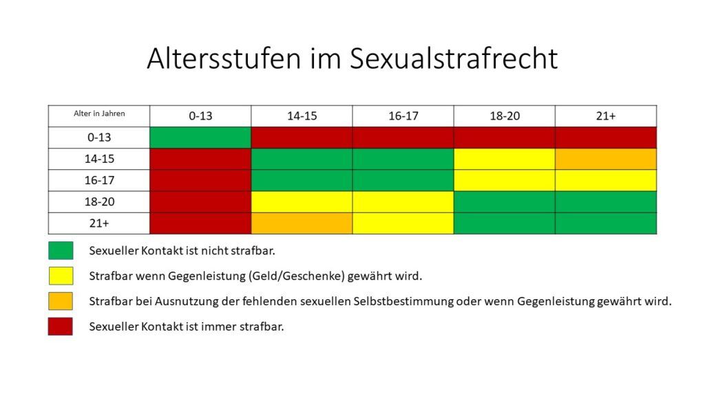 Altersgrenzen im Sexualstrafrecht Rechtsanwalt u Fachanwalt für  